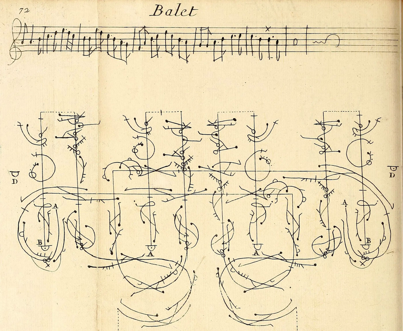 notation Beauchamp-Feuillet